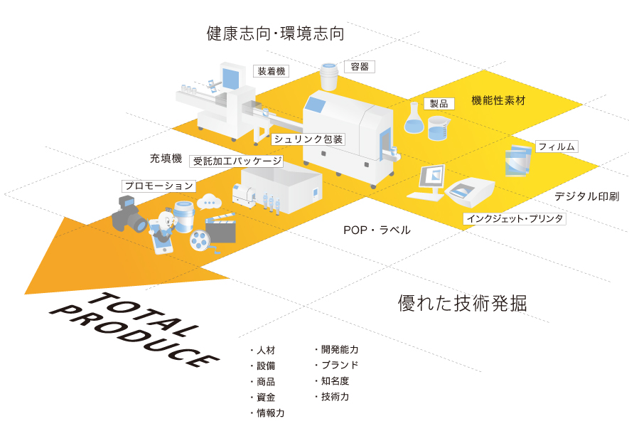 トータルプロデュース